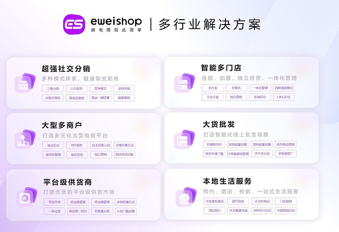 EWEISHOP多行业解决方案